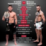 Конор МакГрегор и Хабиб Нурмагомдов