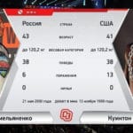 Федор Емельяненко против Куинтона Джексона
