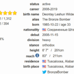 Деонтей Уайлдер против Тайсона Фьюри 2
