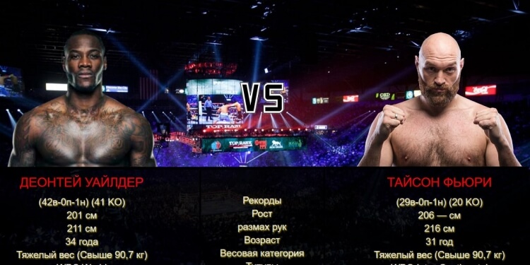 Деонтей Уайлдер против Тайсона Фьюри 2